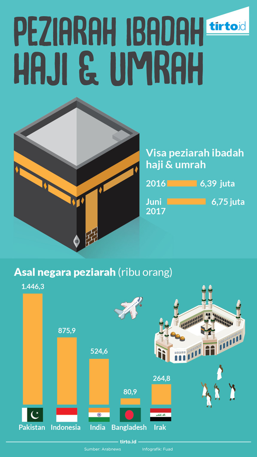 Infografik peziarah ibadah haji