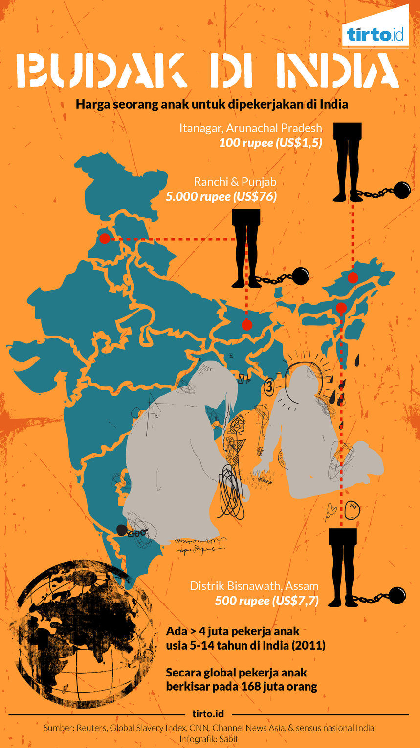 Infografik Budak Di india