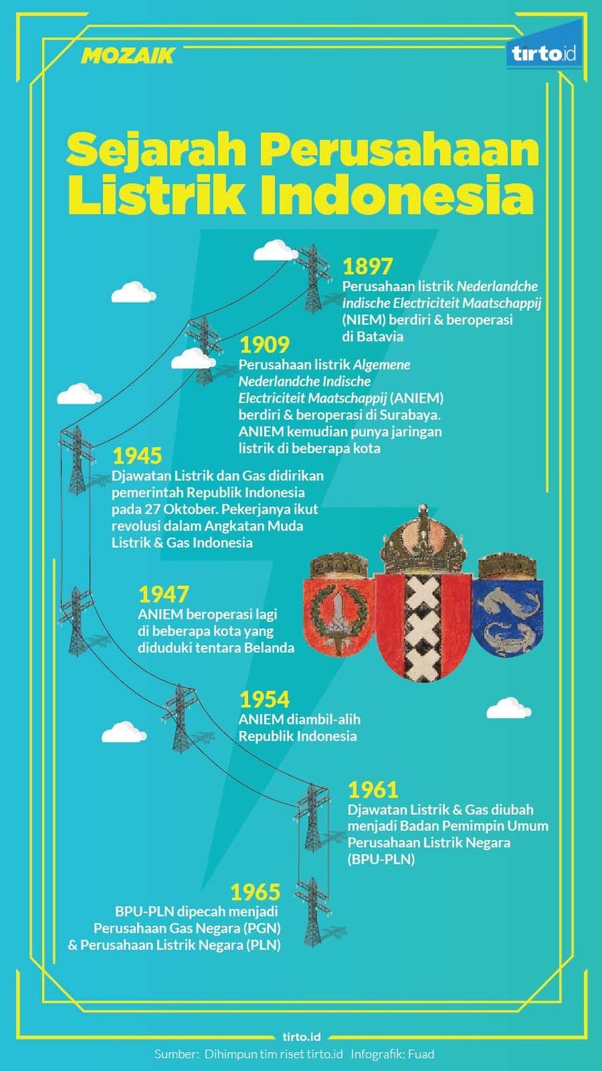 infografik mozaik perusahaan listrik indonesia