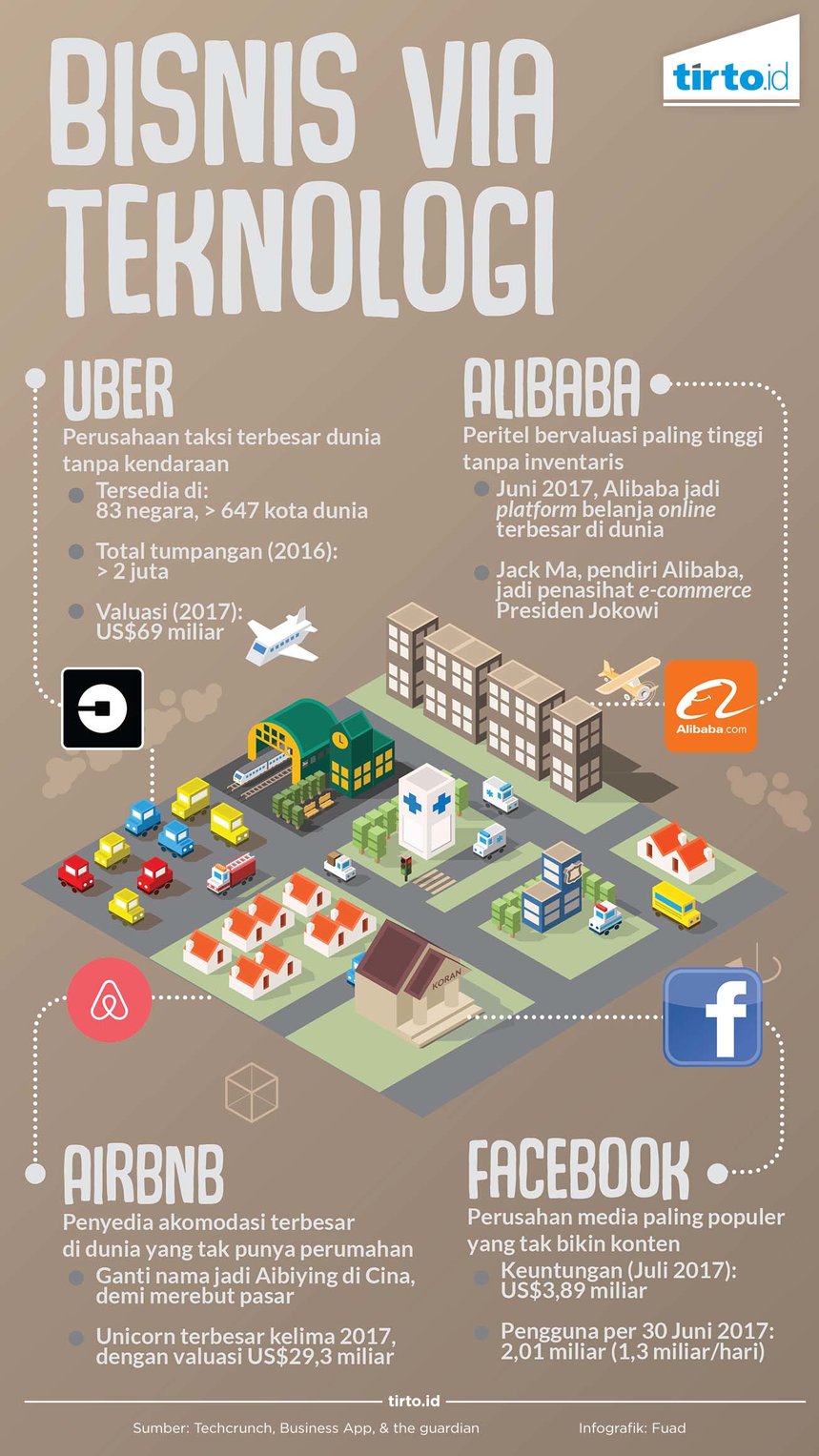 Infografik Bisnis Via Teknologi