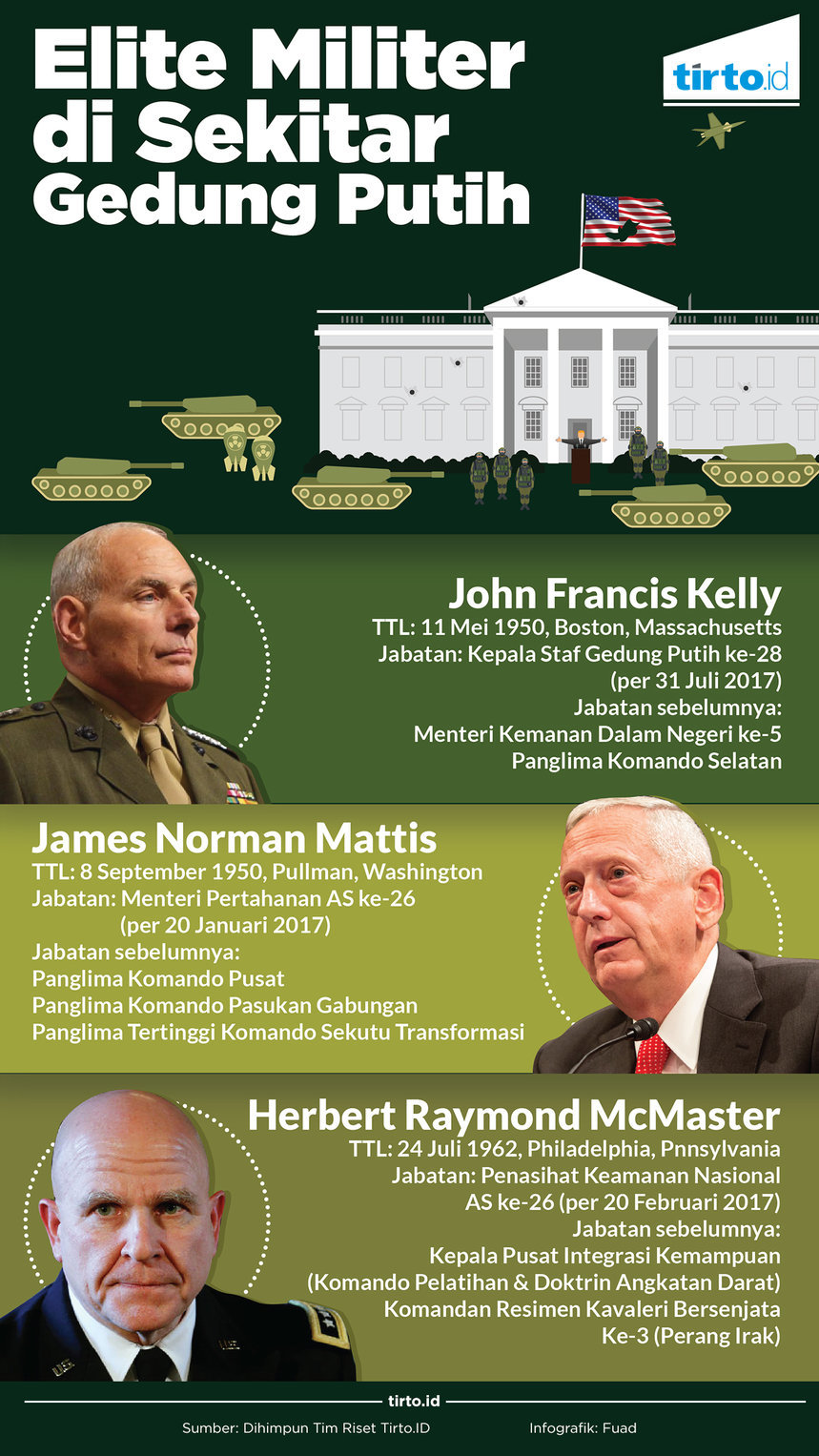 Infografik elite militer