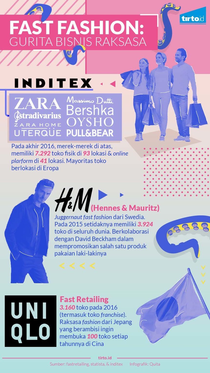 infografik fast fashion