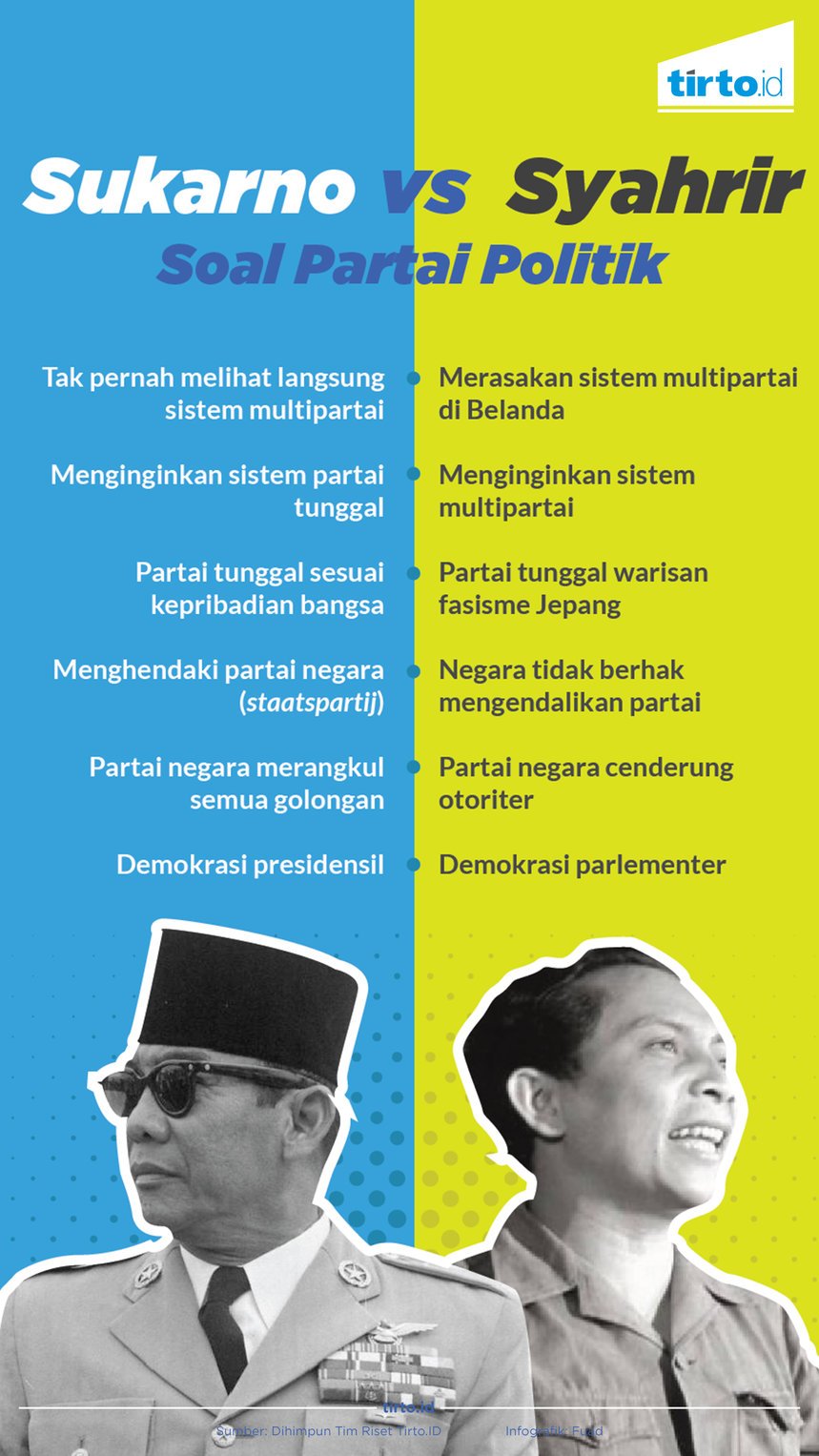 Beda Sukarno Dan Sjahrir Tentang Partai Politik - Tirto.ID