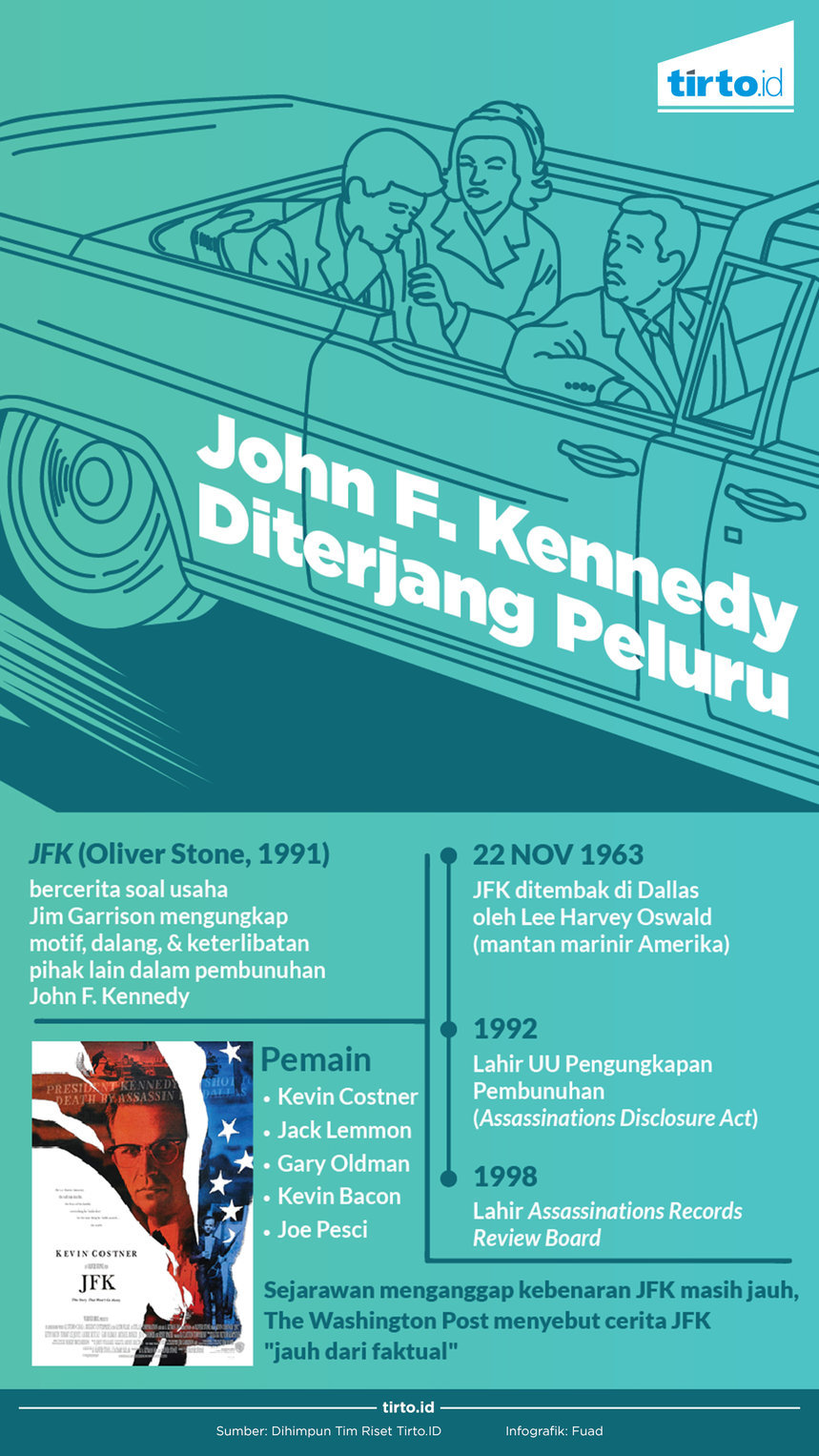 Infografik John F kennedy