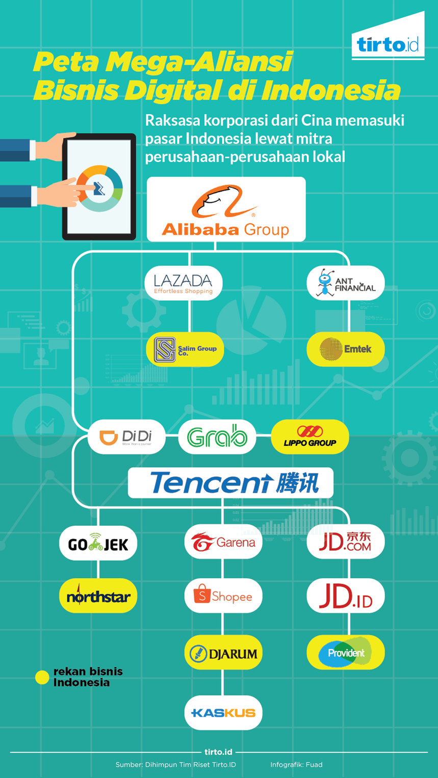 Infografik Tren Akuisisi Bisnis Digital