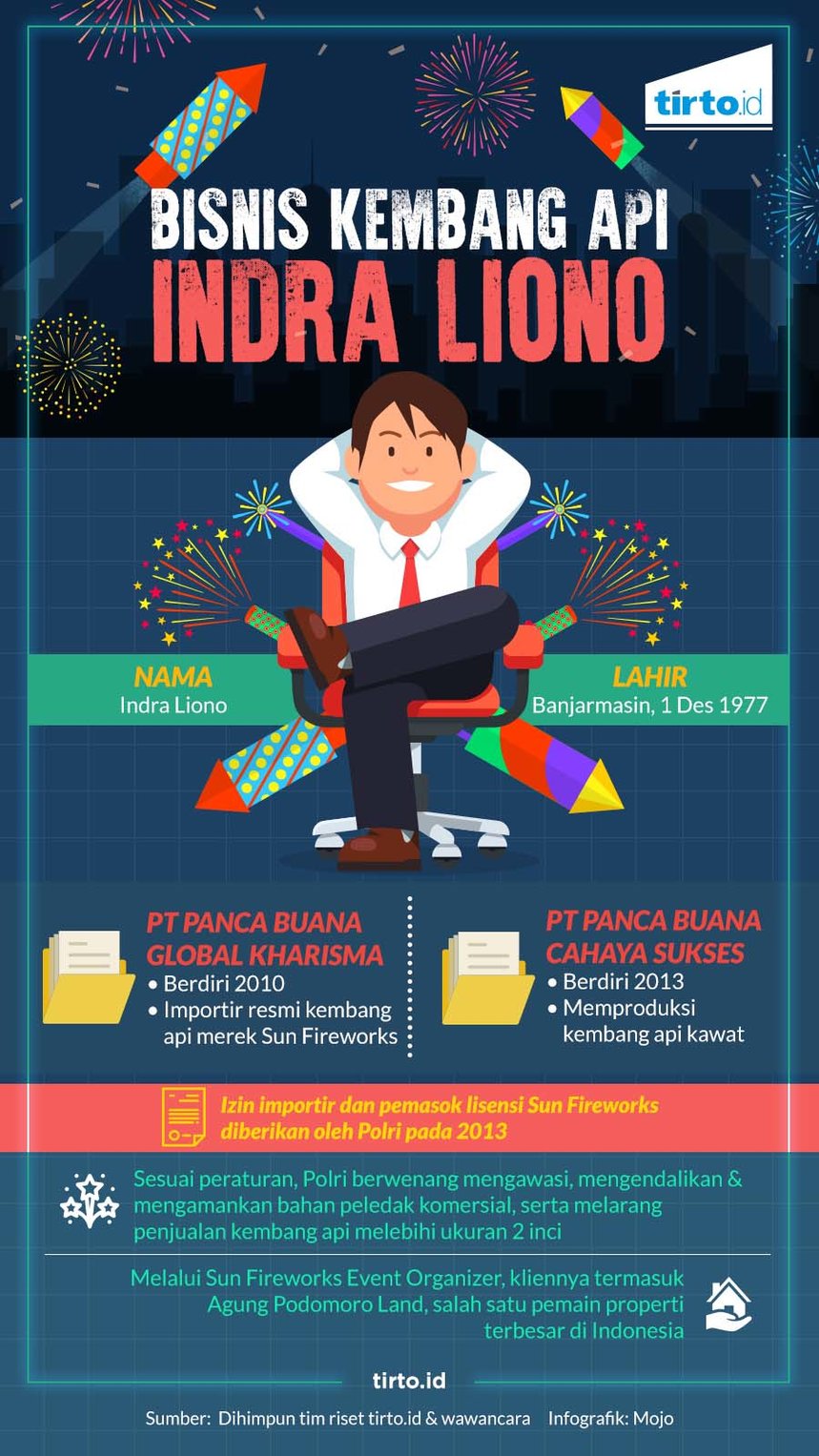 Infografik HL Bisnis Kembang Api Indra Liono