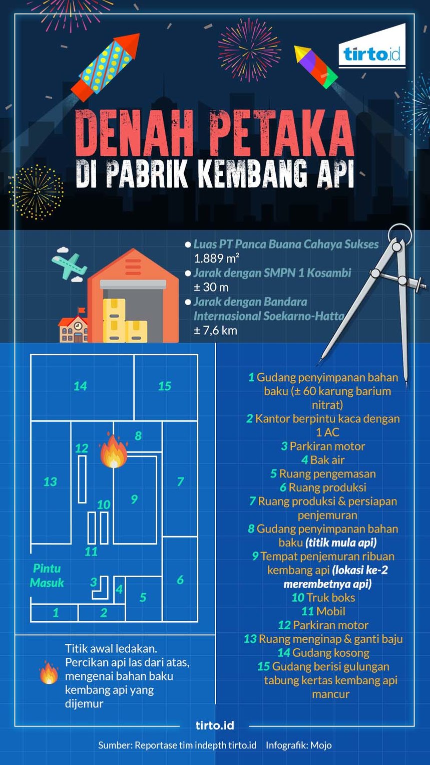 Infografik HL Denah Petaka di Pabrilk Kembang Api