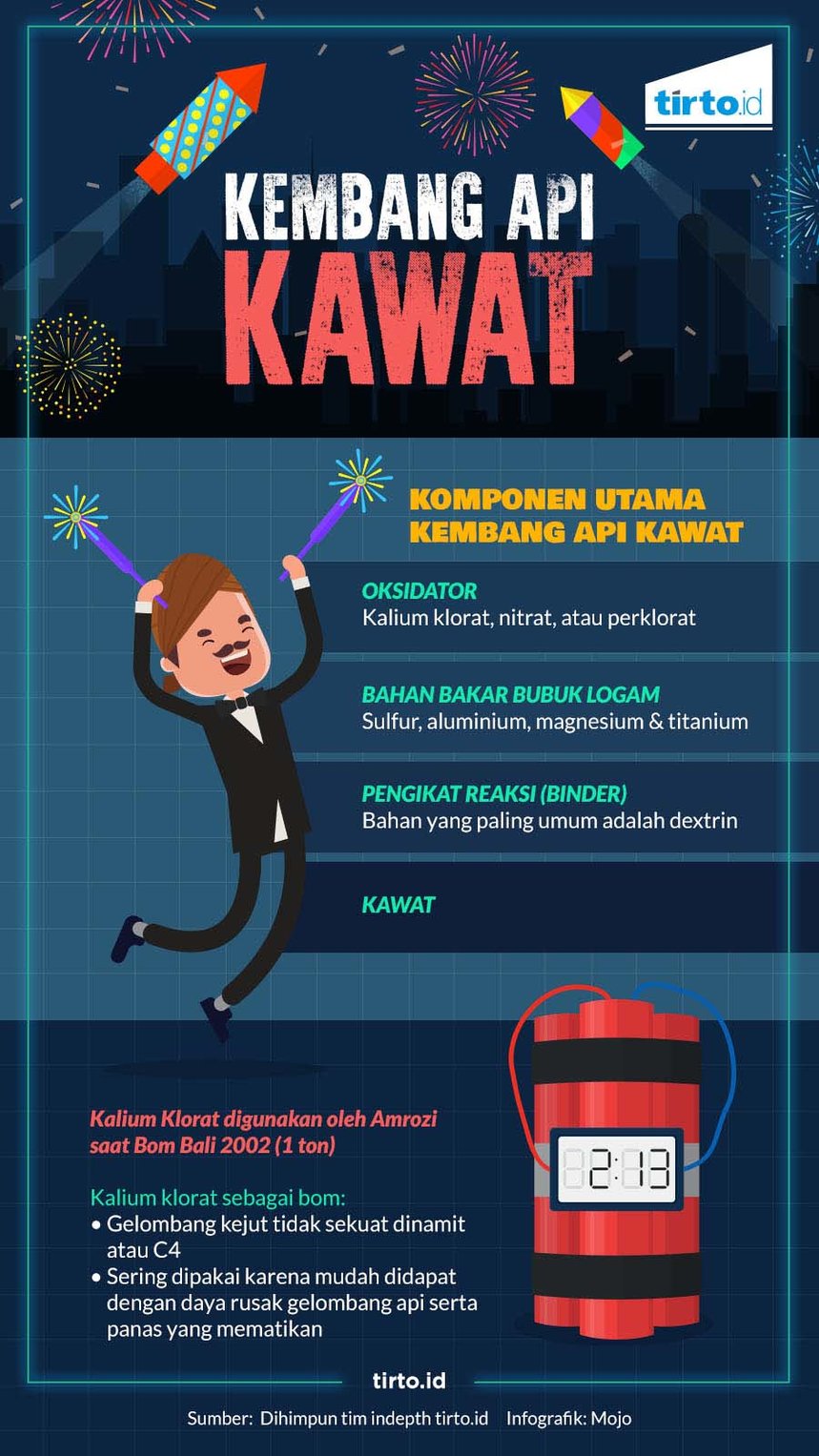Infografik HL Kembang Api Kawat
