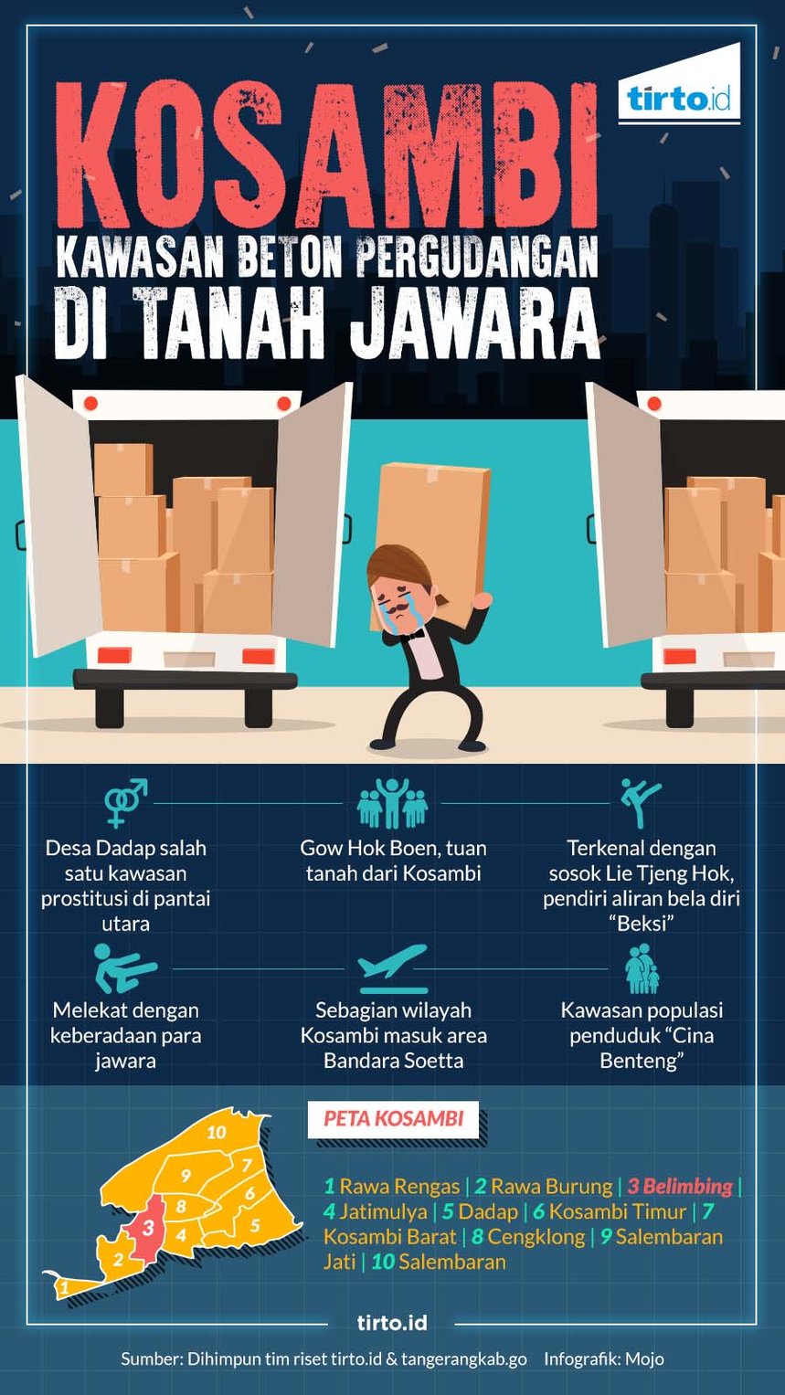 Infografik HL Kosambi Kawasan Beton Pergudangan Tanah Jawara