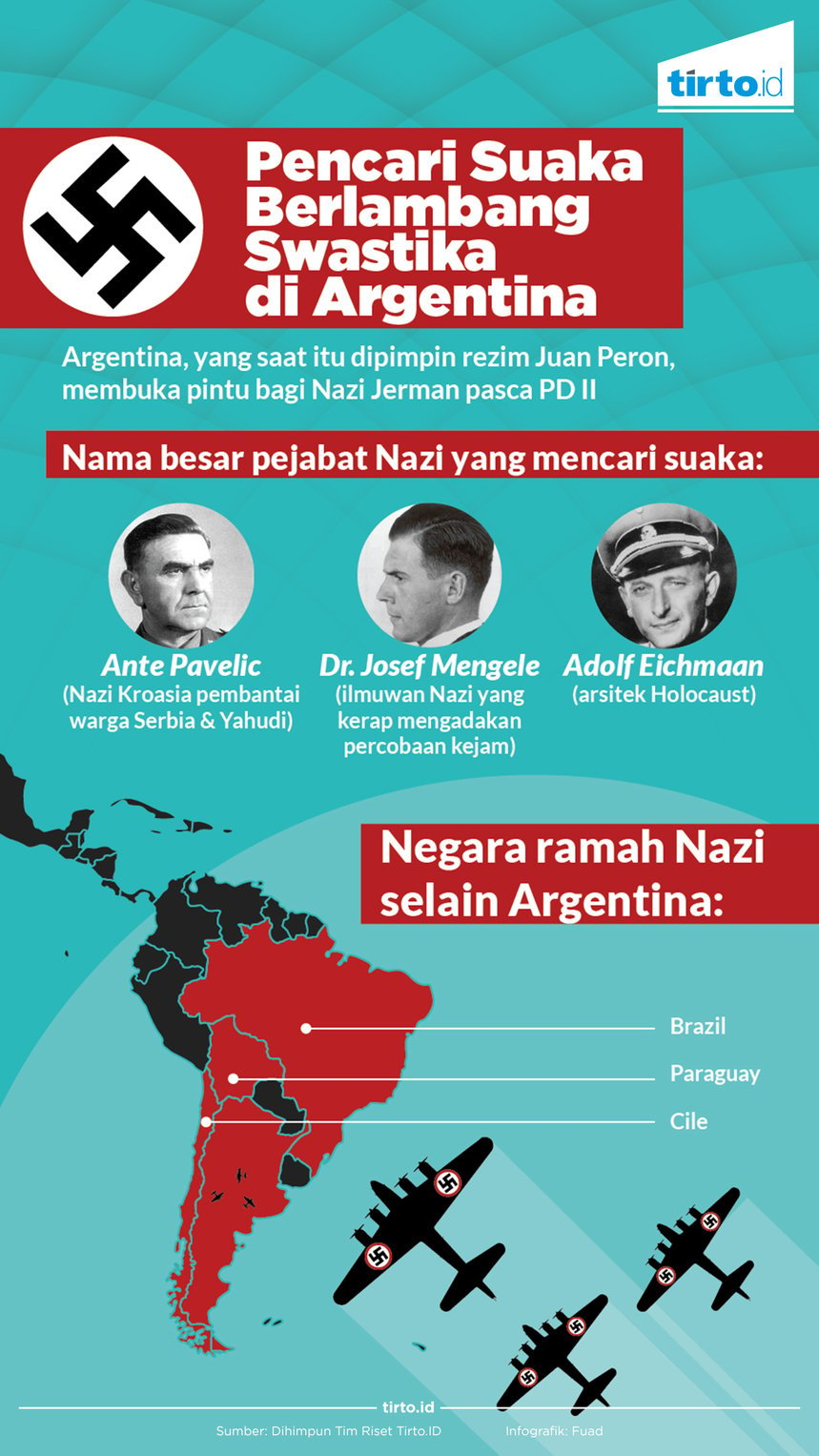 Infogarfik Nazi di Argentina