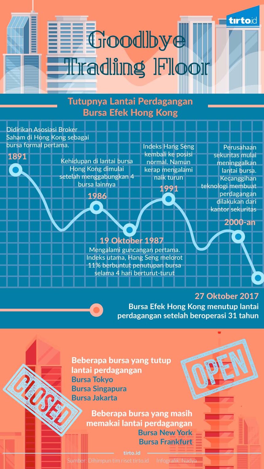 infografik trading floor