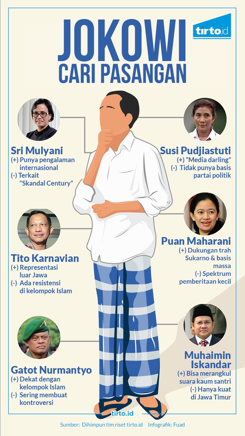 Infografik Jokowi Cari pasangan 