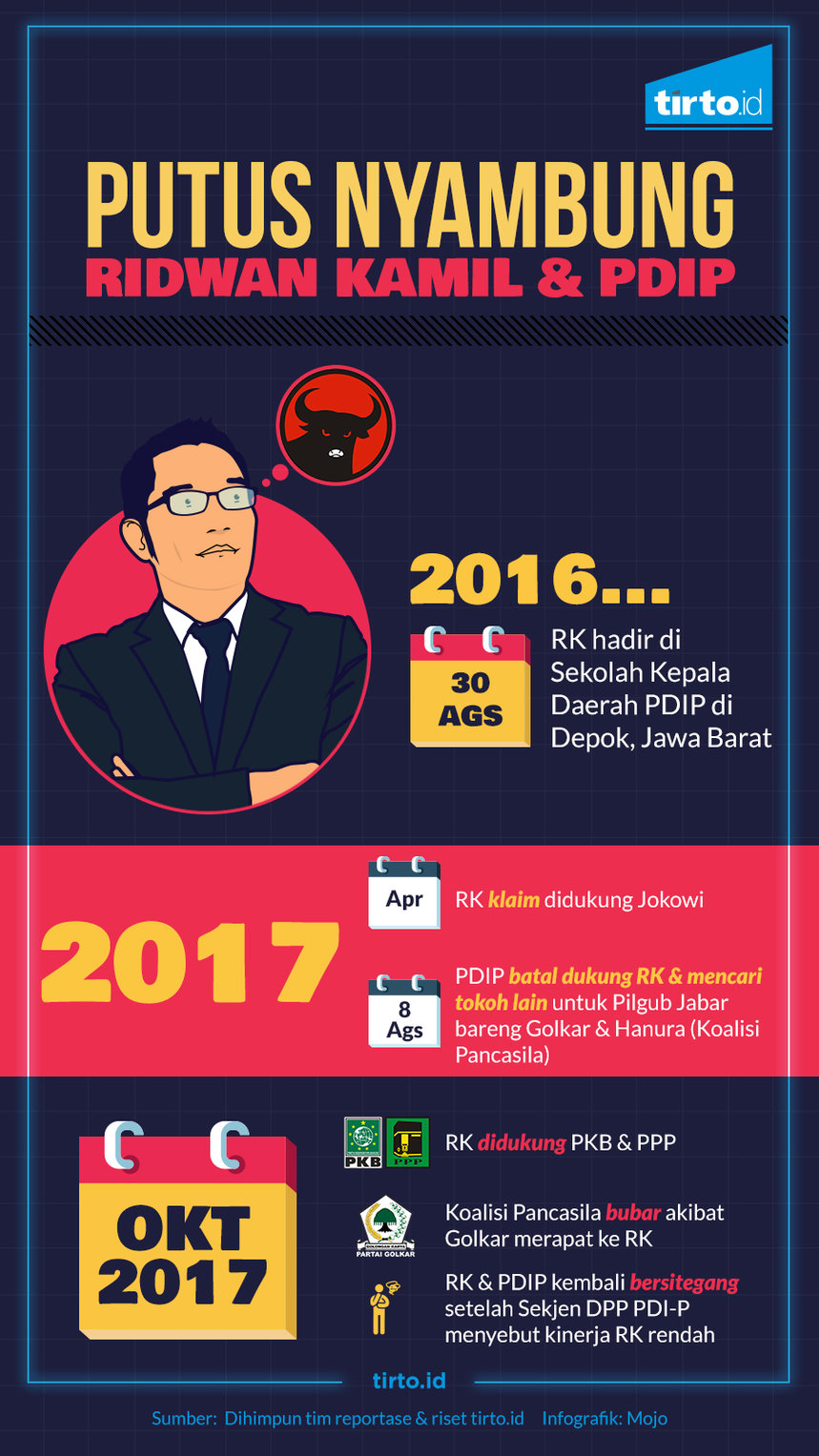 Infografik Jokowi Cari pasangan 