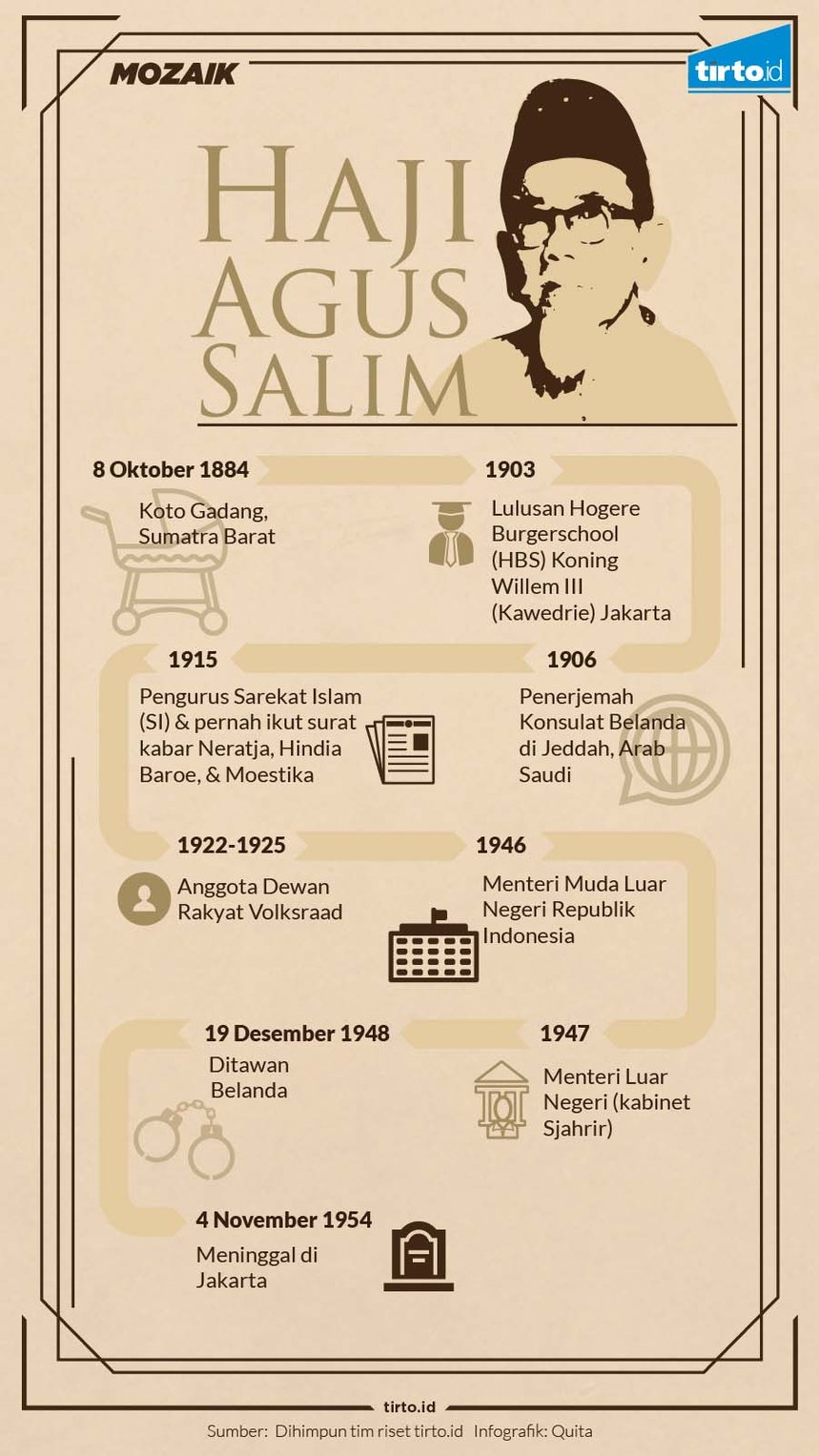 infografik mozaik haji agus salim
