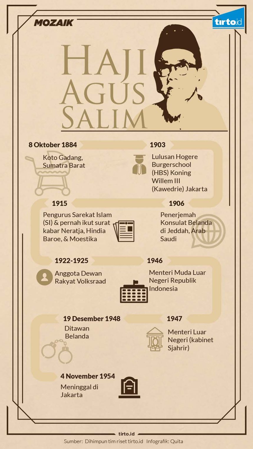 Memimpin Itu Menderita Seperti Agus Salim Tirto Id