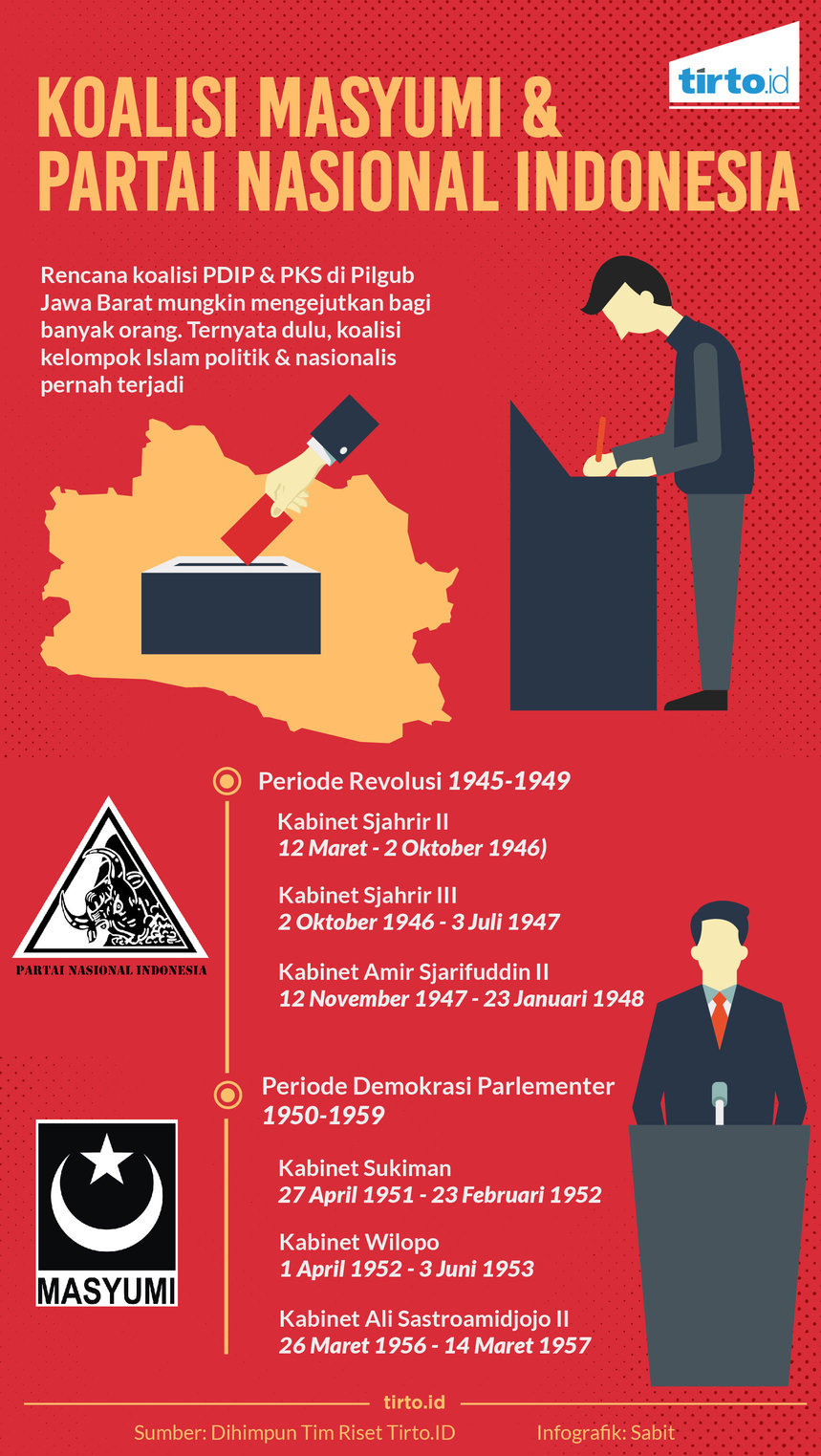 Infografik Koalisi masyumi