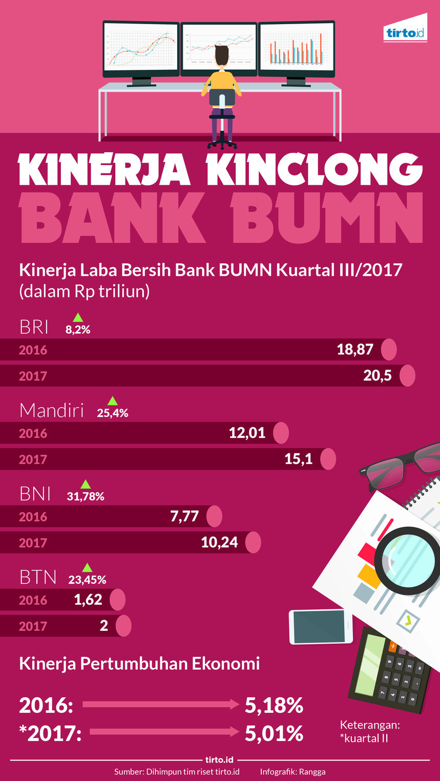 infografik kinerja kinclong
