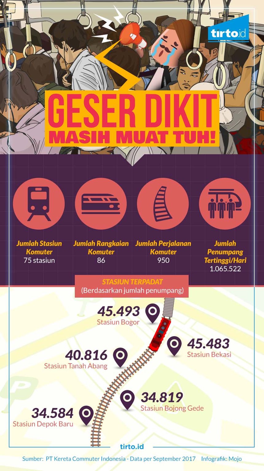 Infografik HL Indepth Commuter