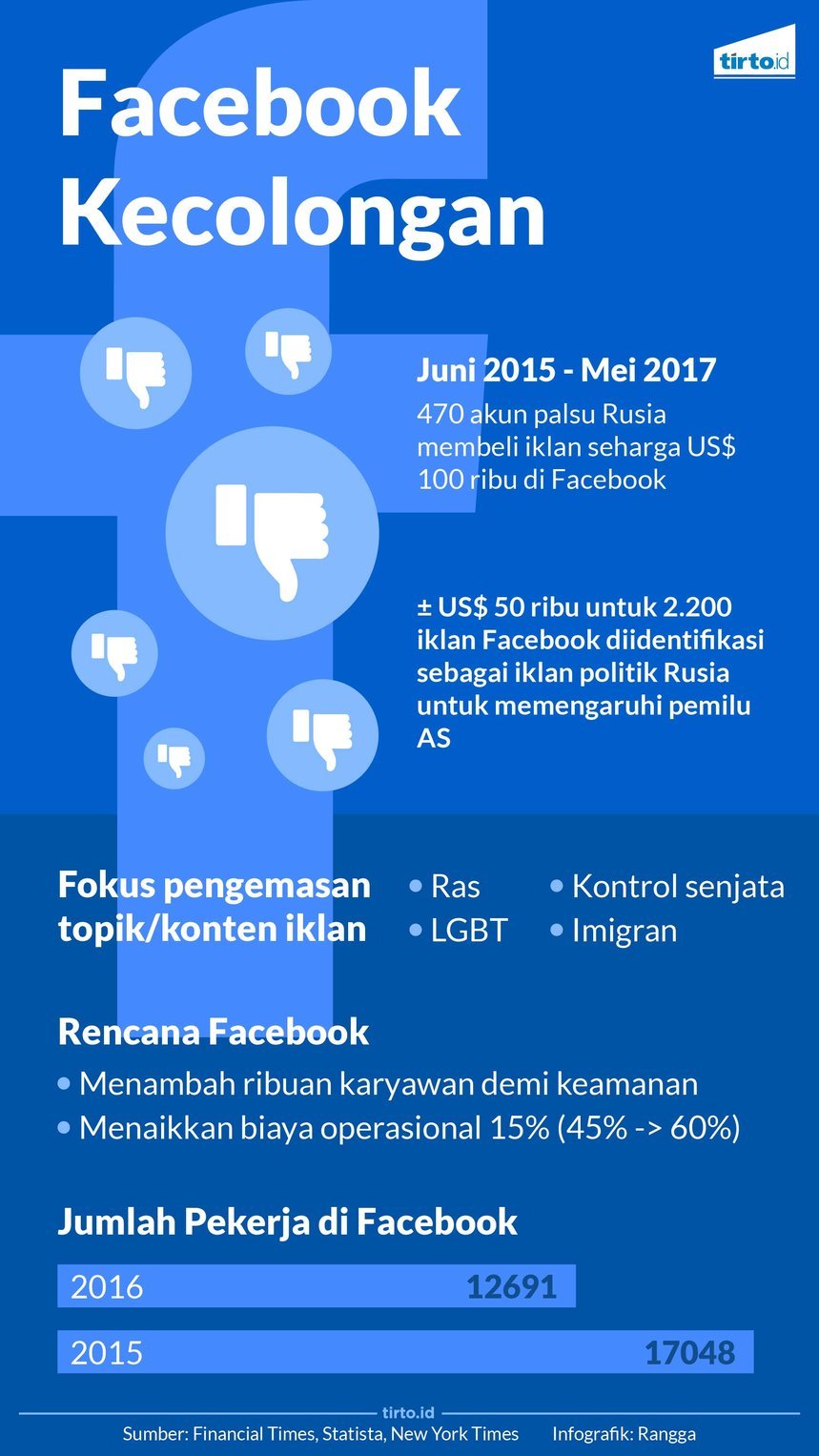 infografik facebook kecolongan