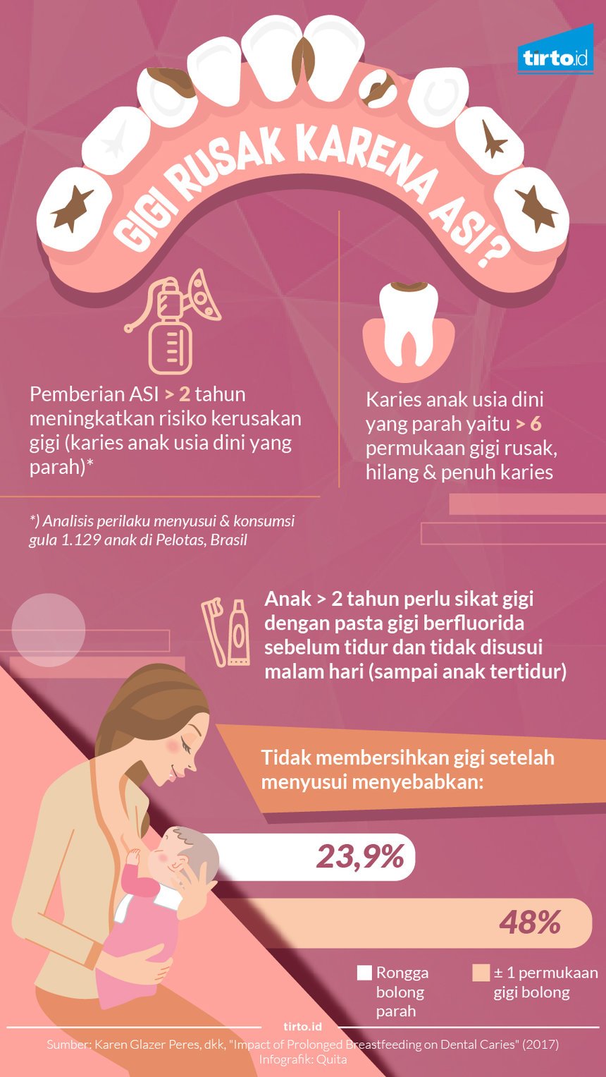 Cara Mengatasi Karies Gigi Pada Anak
