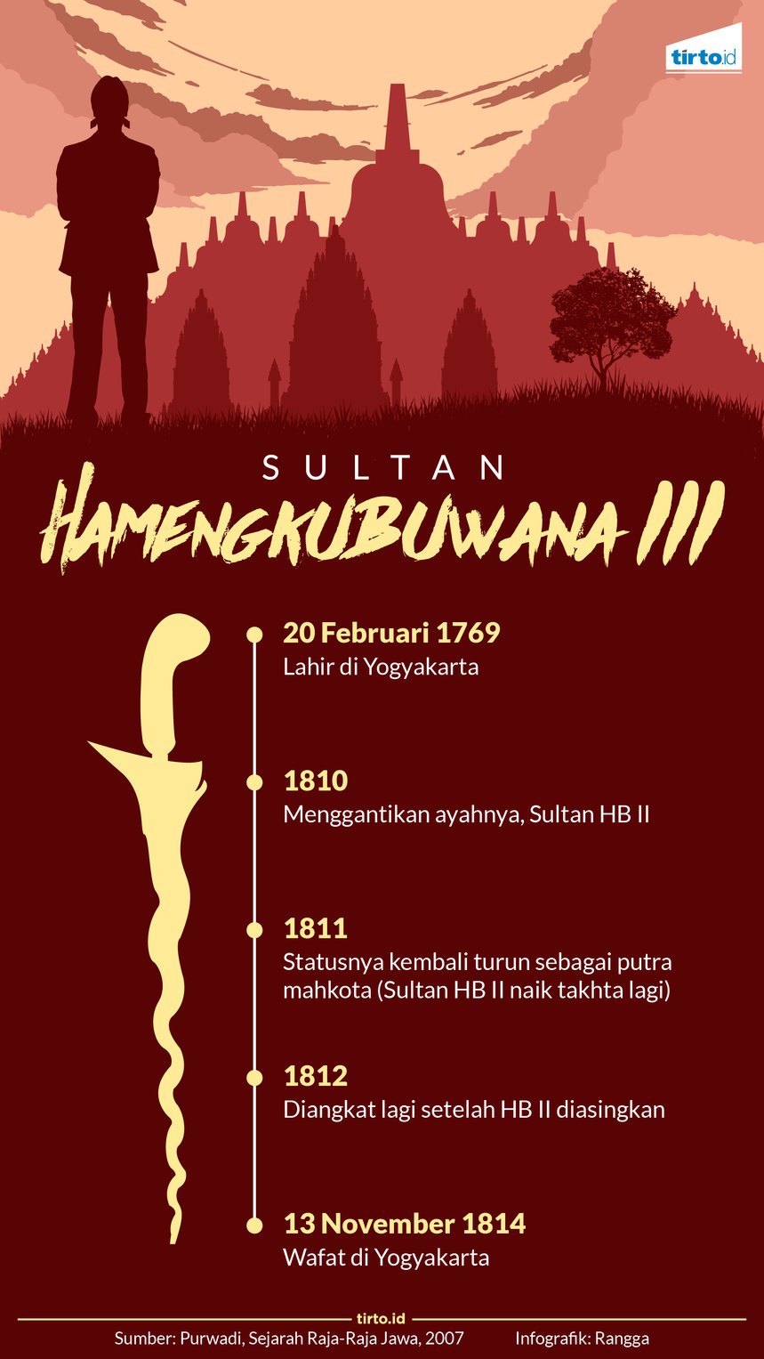 Infografik Sultan Hamengkubuwana III
