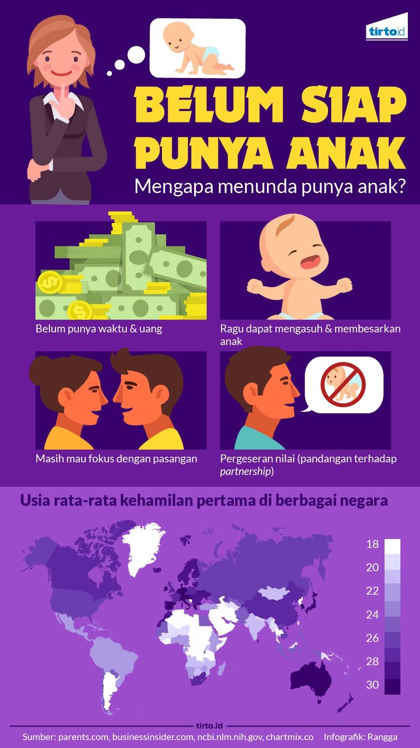 Infografik Belum Siap Punya Anak