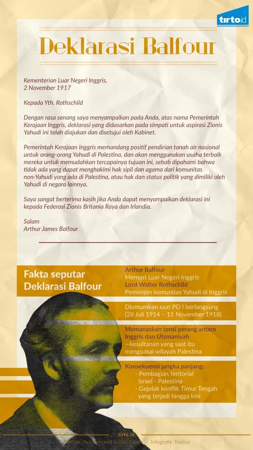 infografik deklarasi balfour
