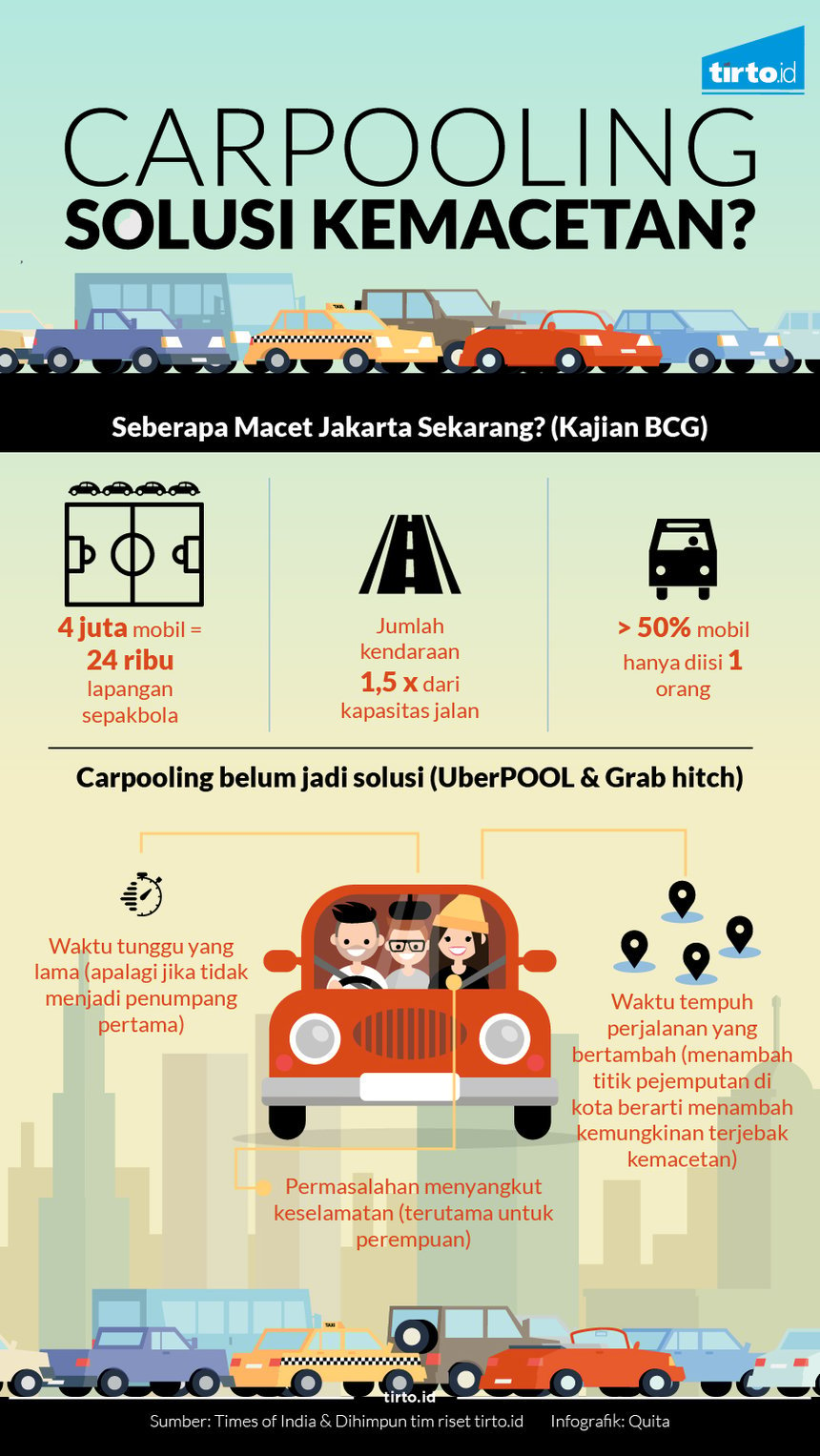Infografik carpooling solusi kemacetan