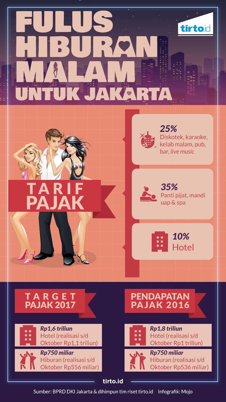 Infografik HL Indepth Hiburan Malam