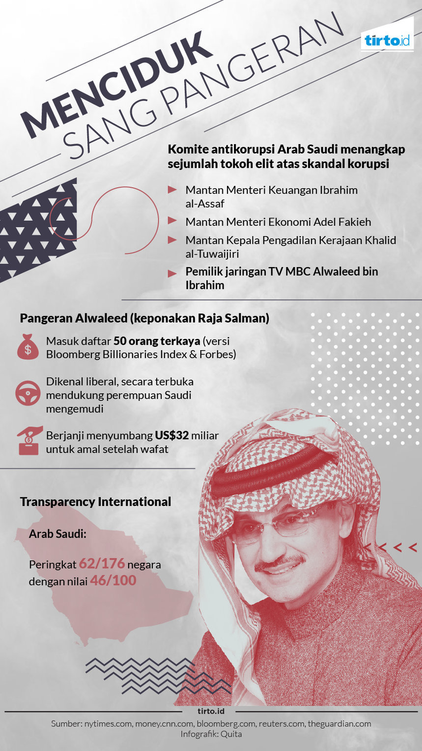 Infografik menciduk sang pangeran