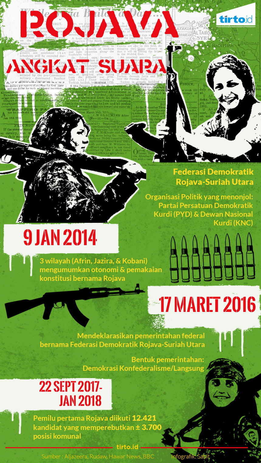 Infografik Rojava 