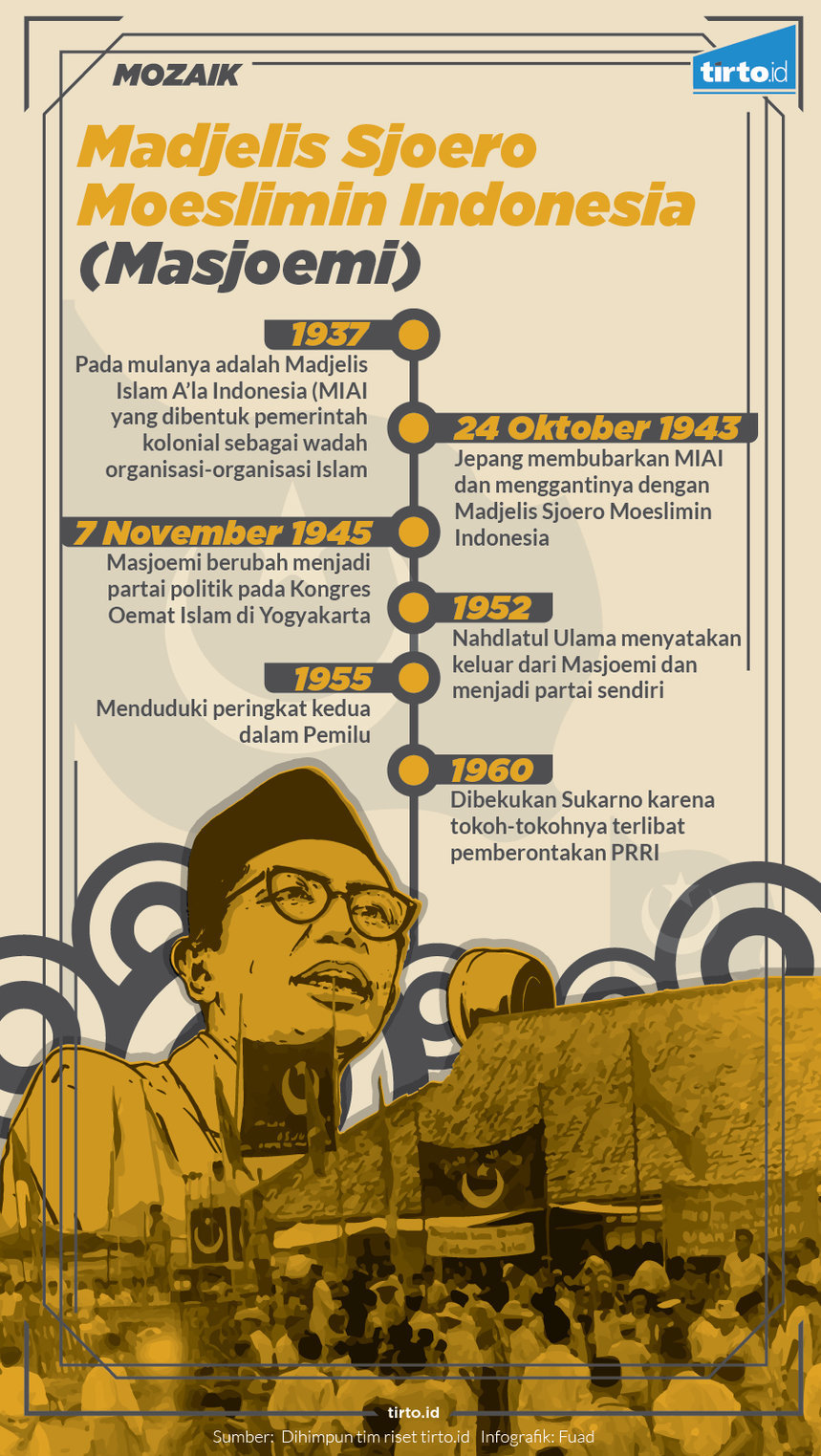 Infografik Mozaik madjelis sjoero moeslimin indonesia