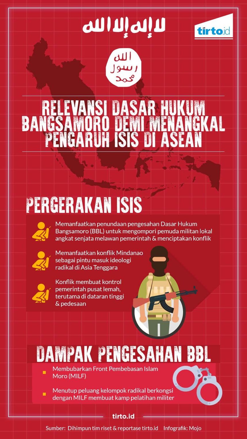 Infografik HL Indepth Marawi pasca ISIS