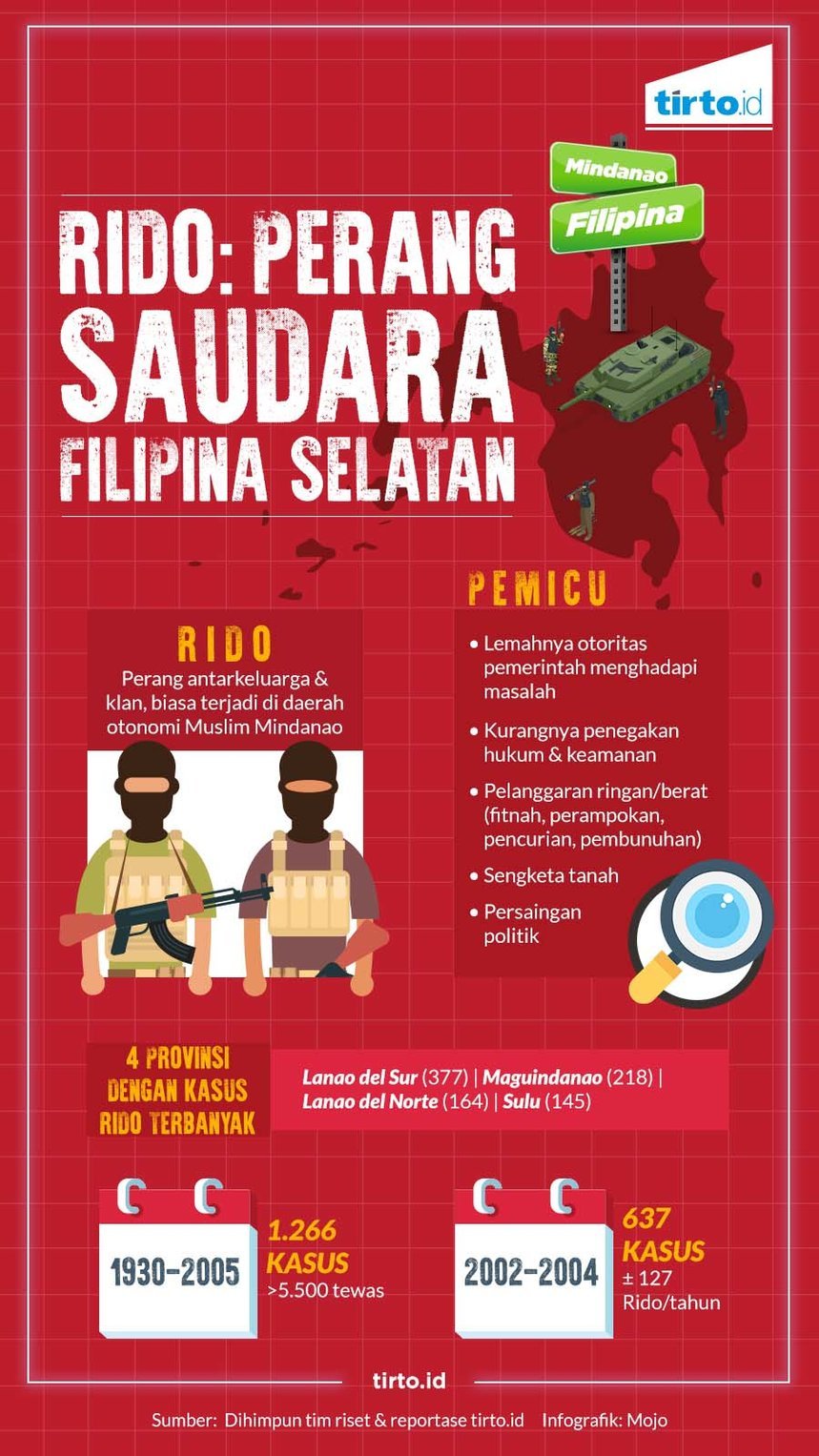 Infografik HL Indepth Marawi pasca ISIS