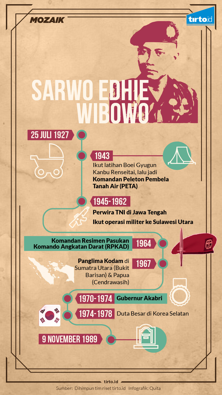 Infografik sarwo edhie wibowo