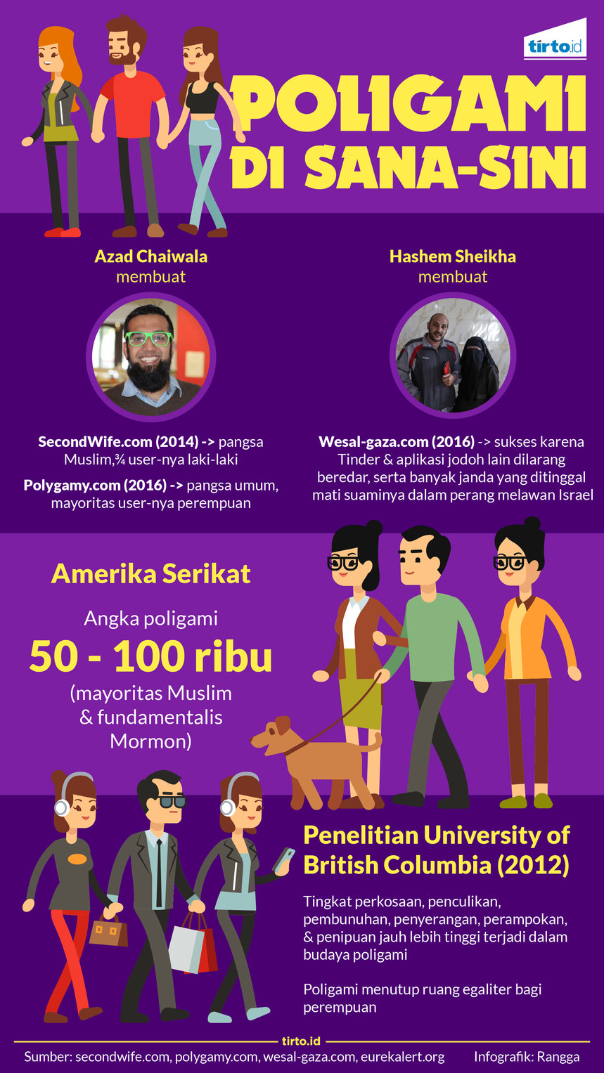 Infografik poligami