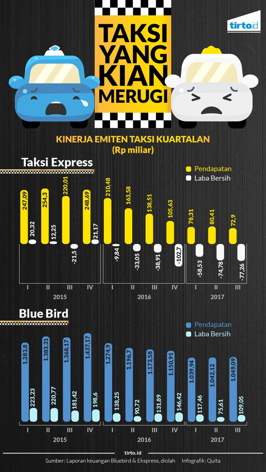 Infografik Taksi yang kian merugi