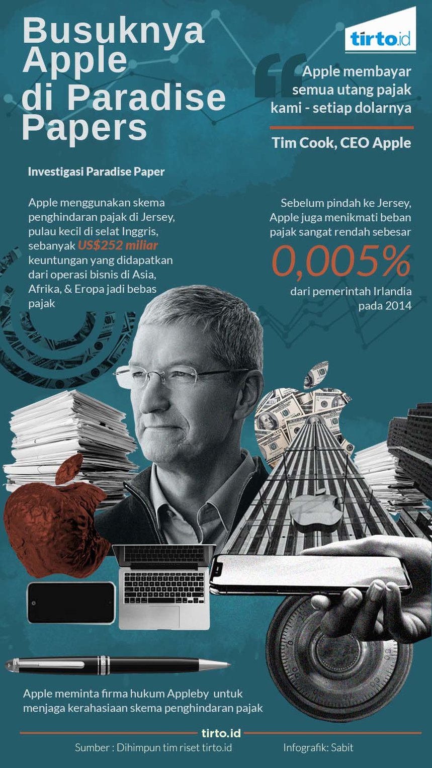 infografik busuknya apel paradise papers
