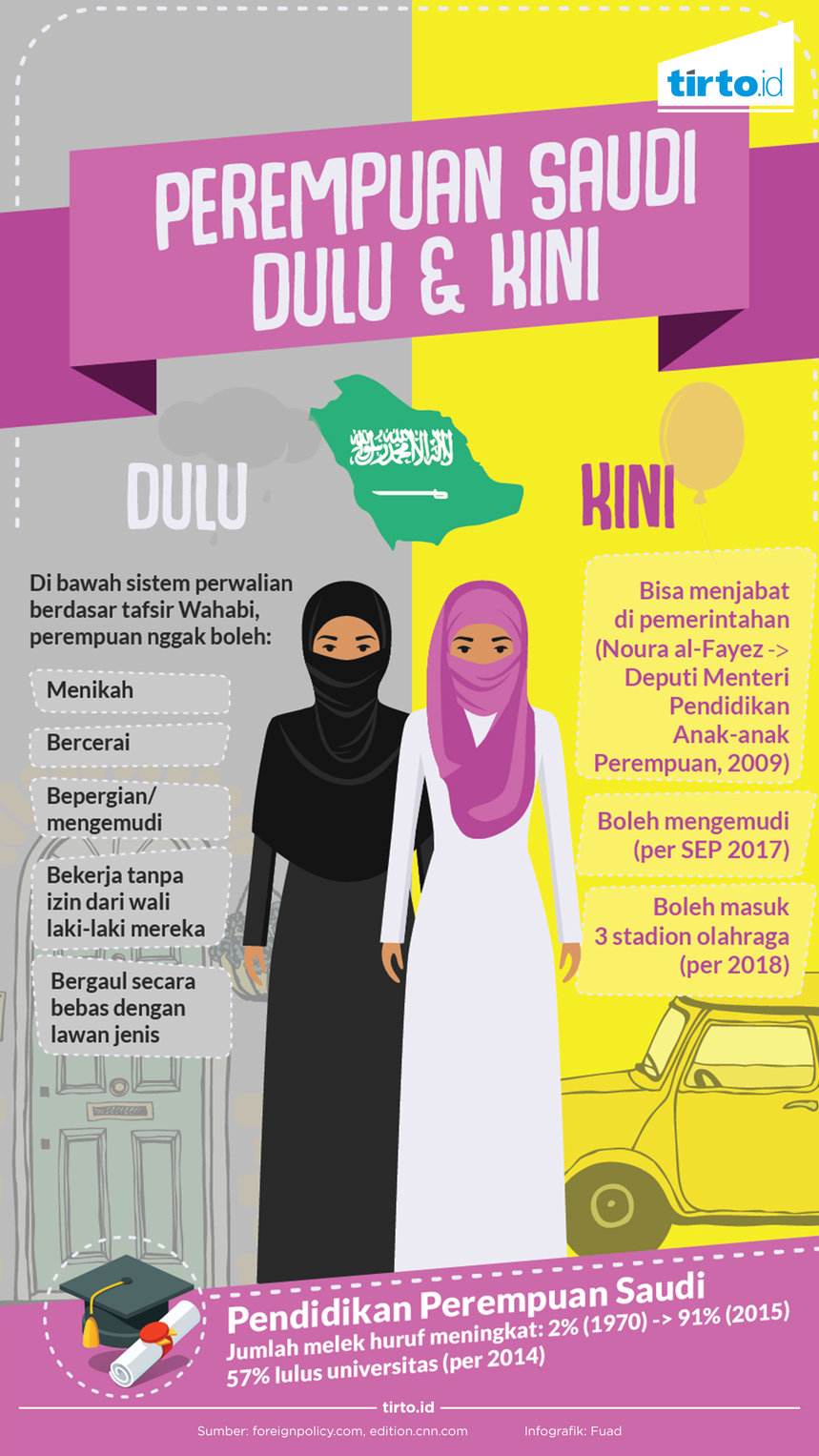 Infografik perempuan saudi dulu dan kini