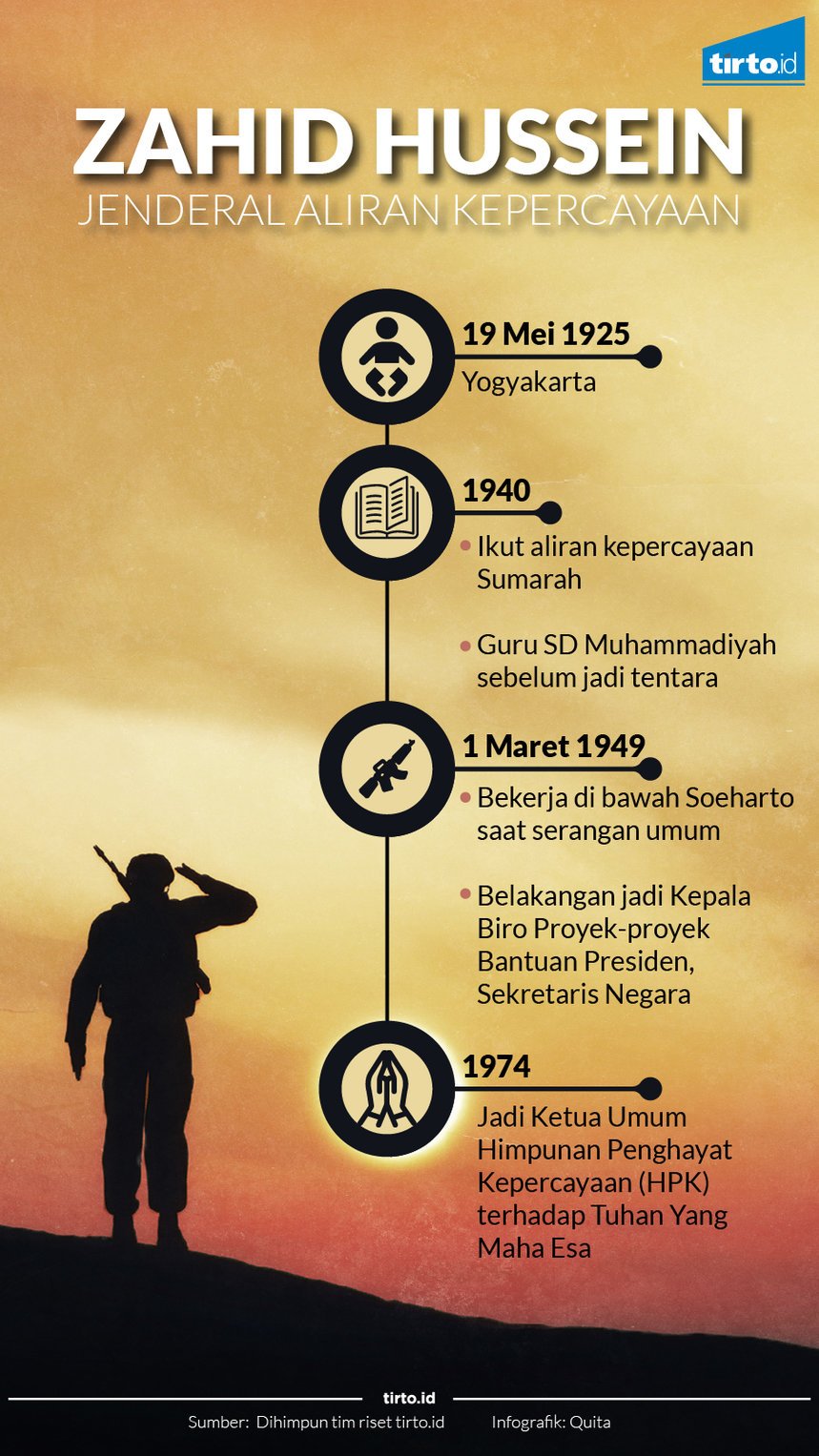 Infografik zahid hussein