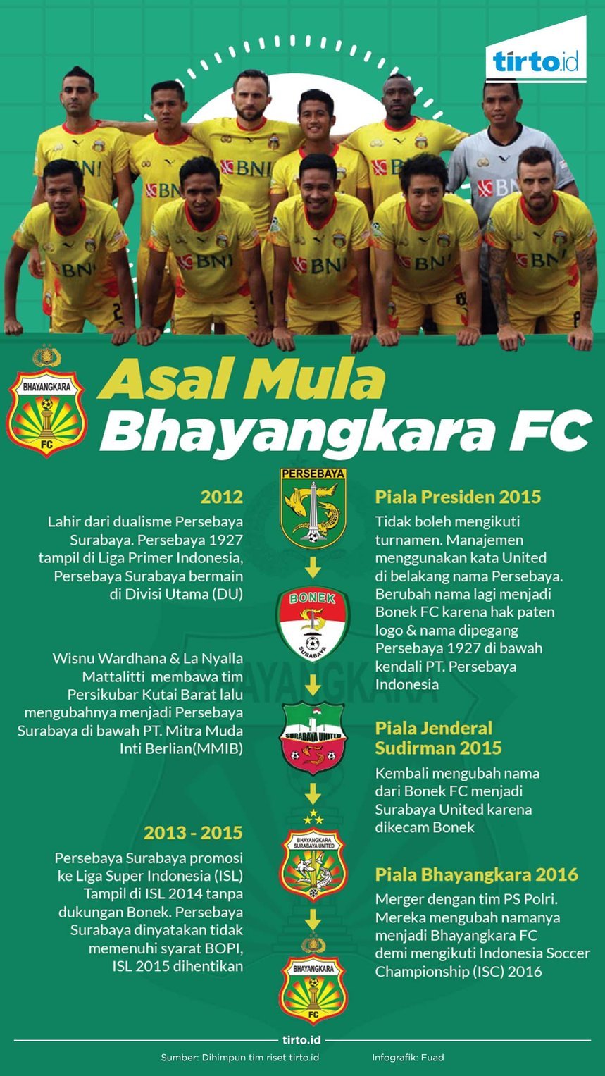 Infografik Asal Mula Bhayangkara FC Rev