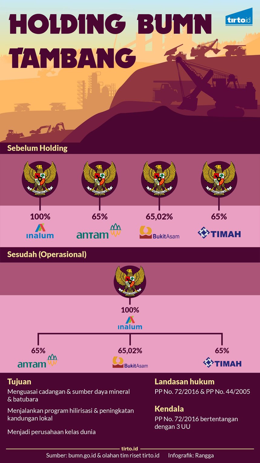 infografik holding bumn tambang