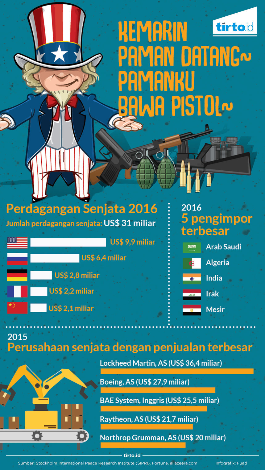 Infografik Perdagangan senjata