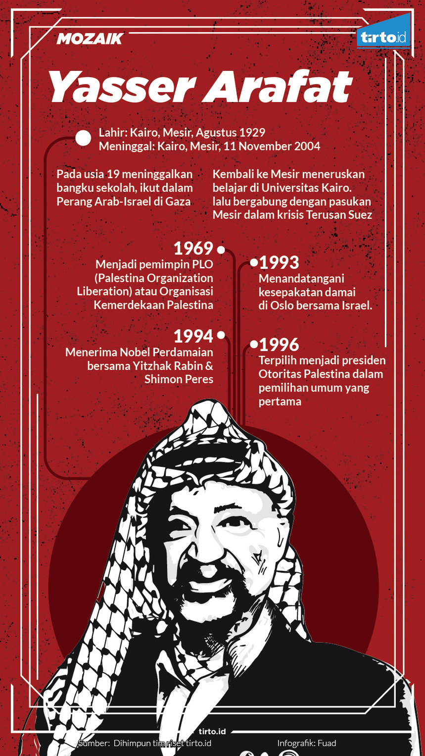 Infografik Mozaik Yasser Arafat 