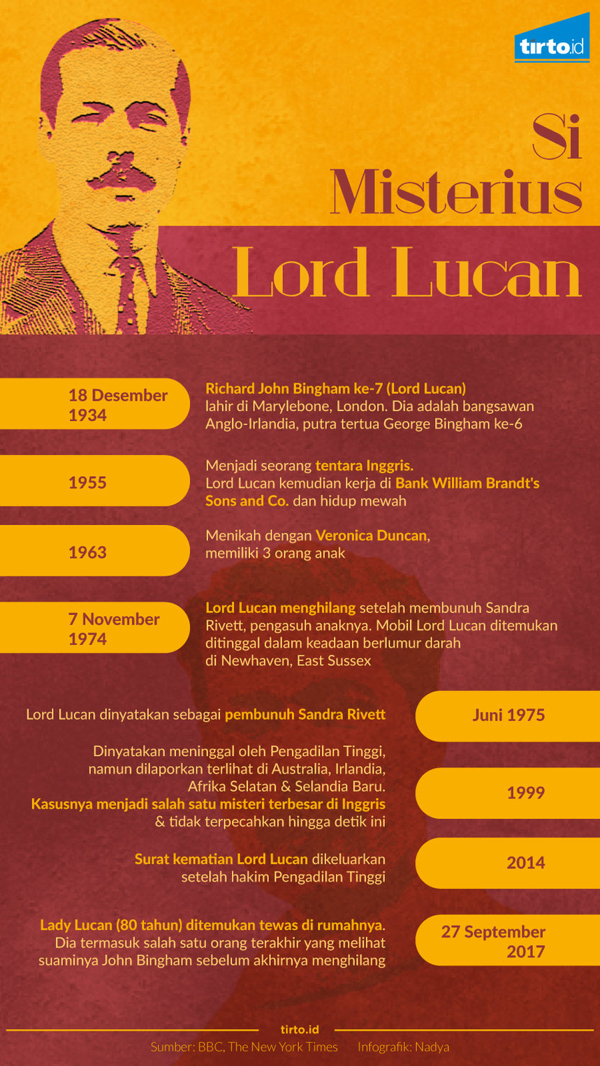 infografik lord lucan