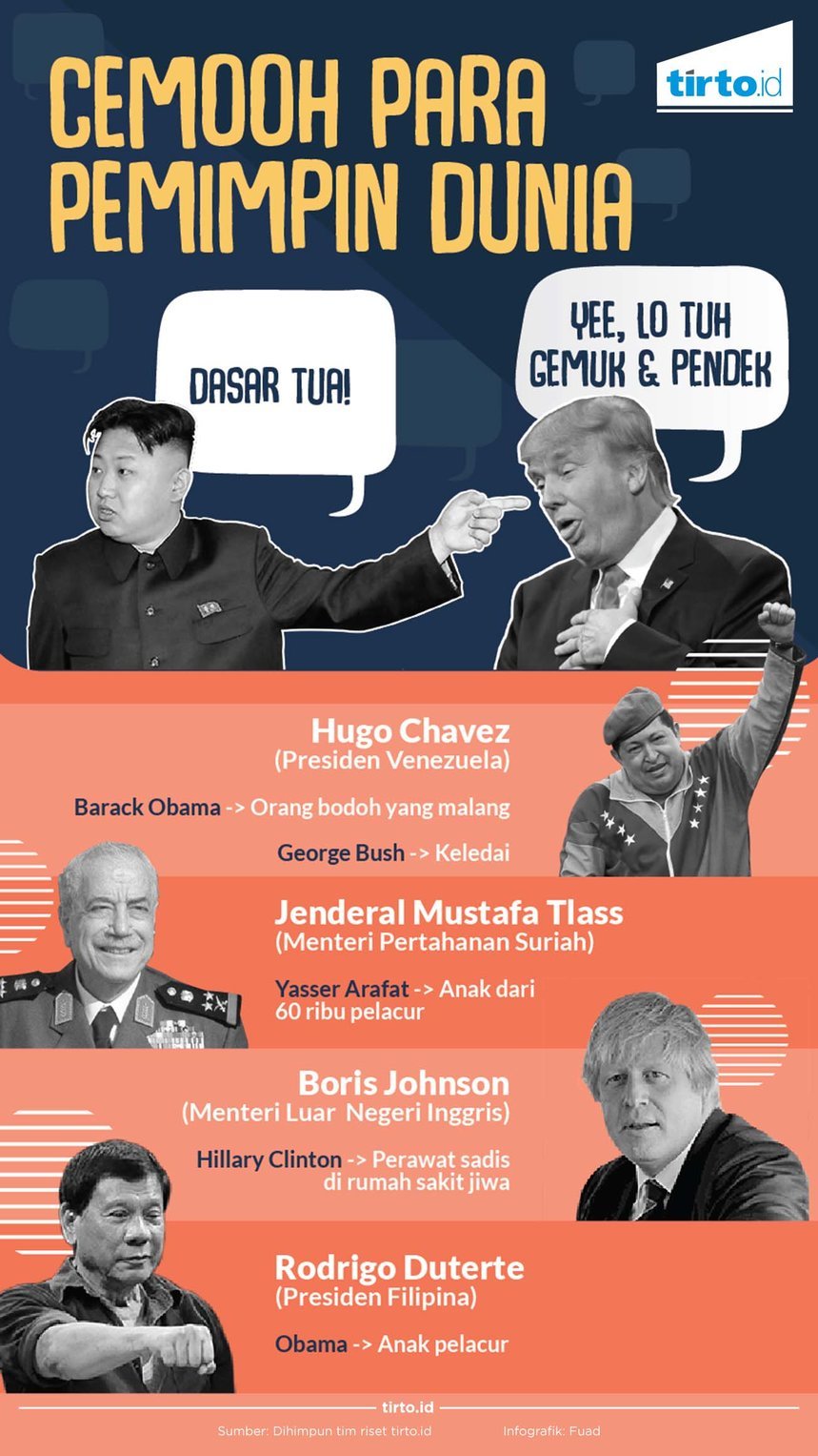 Infografik Cemooh Para Pemimpin Dunia