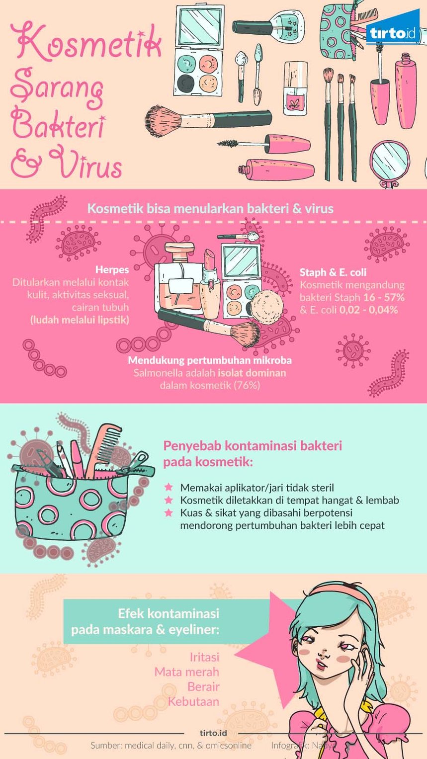 Infografik Kosmetik Sarang Bakteri dan Virus