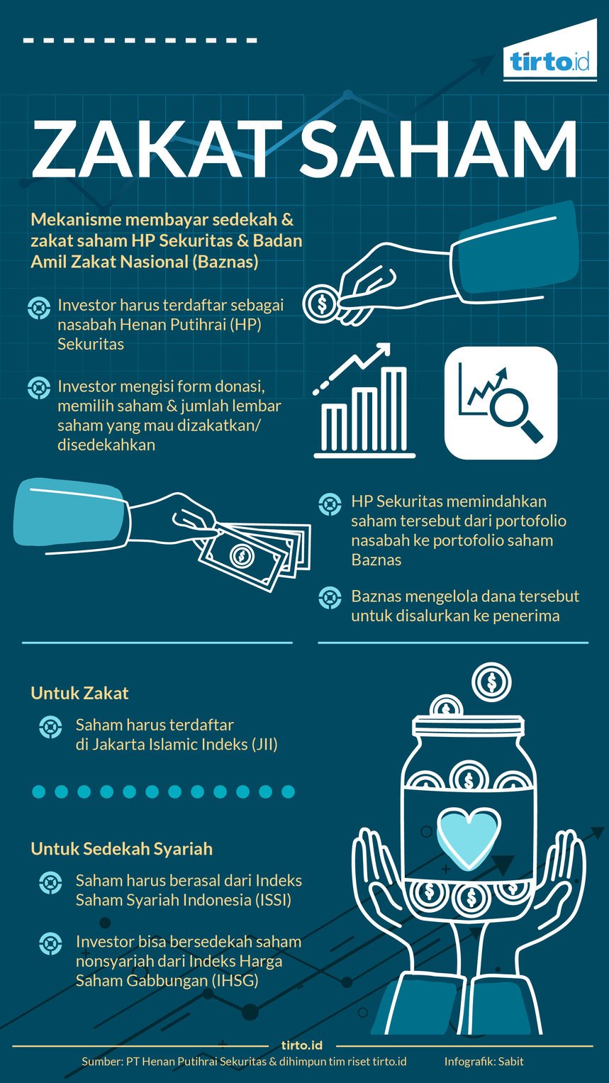 Infografik Zakat saham