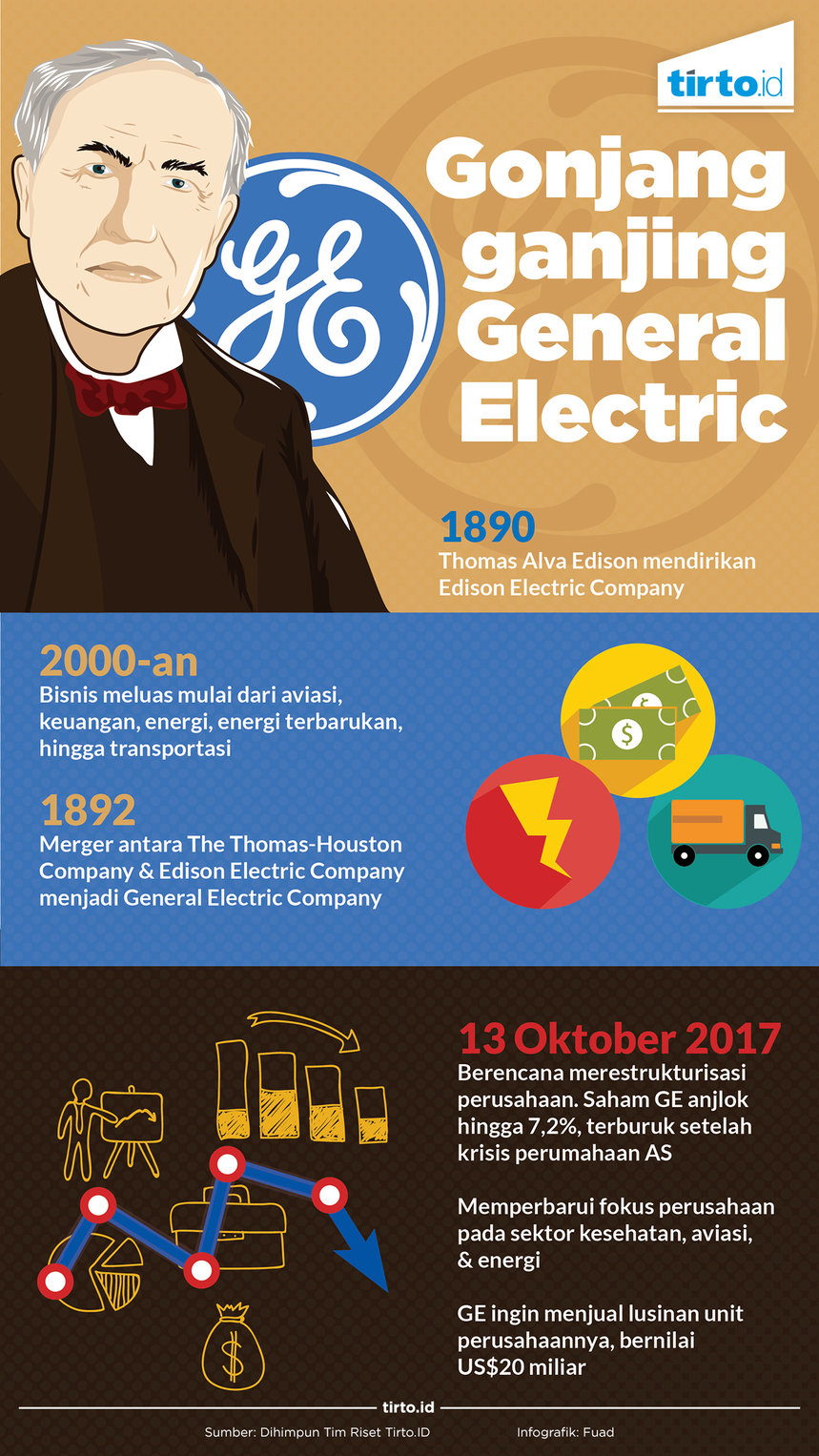 Infografik general electric
