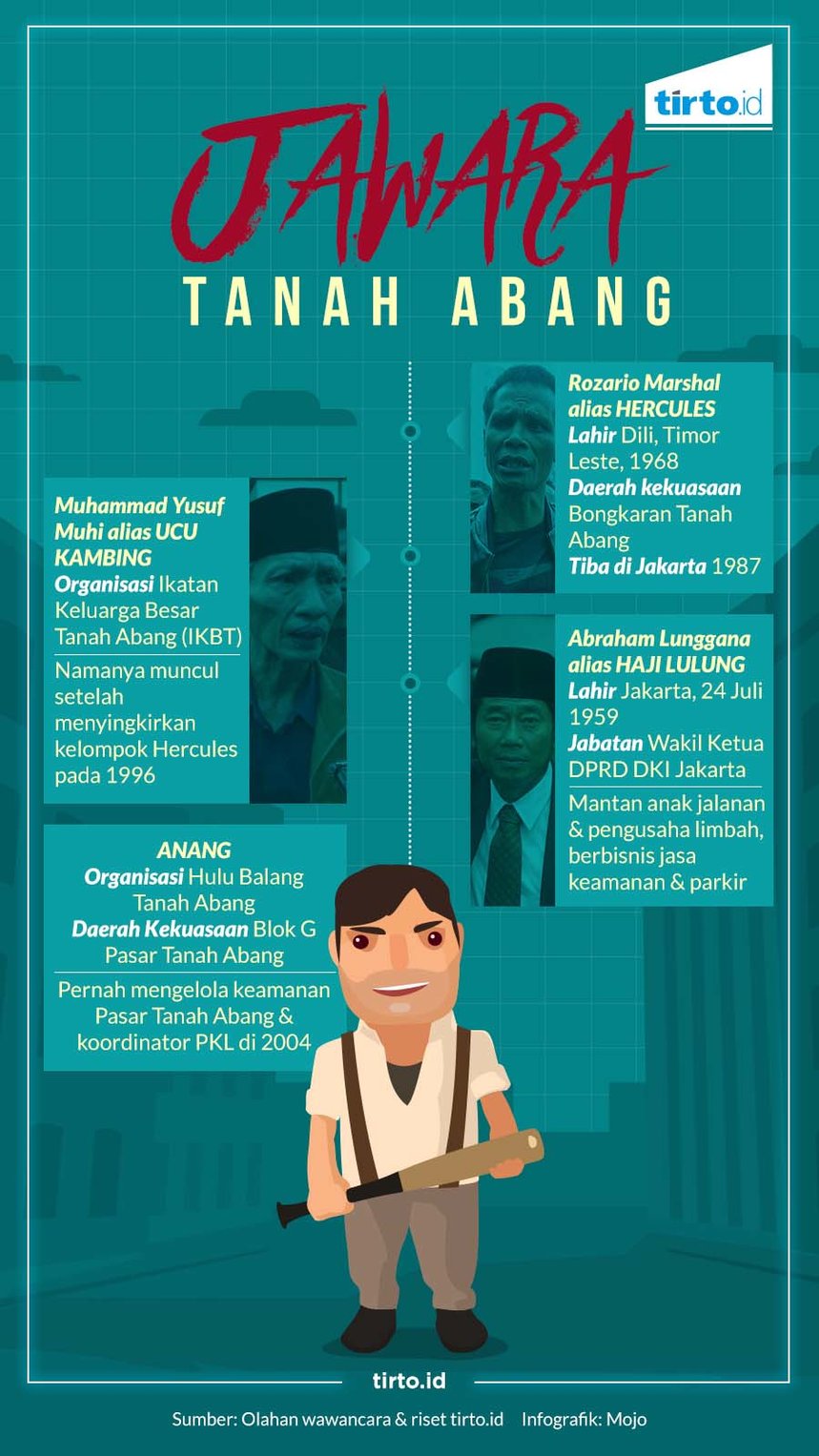Infografik HL Indepth Tanah Abang